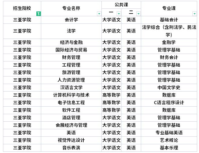 三亞學(xué)院專升本考試科目