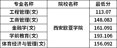 分數(shù)線