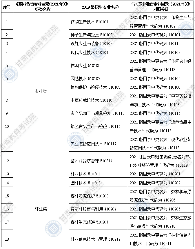 大綱適用專(zhuān)科專(zhuān)業(yè)