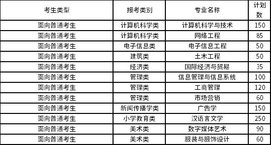 2022年閩南科技學院專升本招生專業(yè)