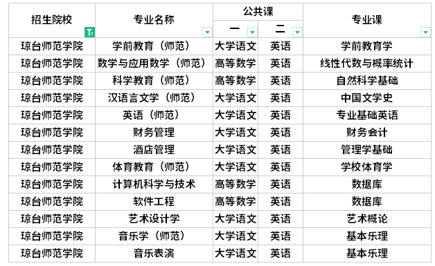 瓊臺師范學(xué)院專升本考試科目  