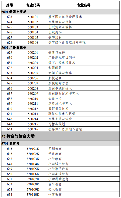 高等職業(yè)教育?？茖I(yè)