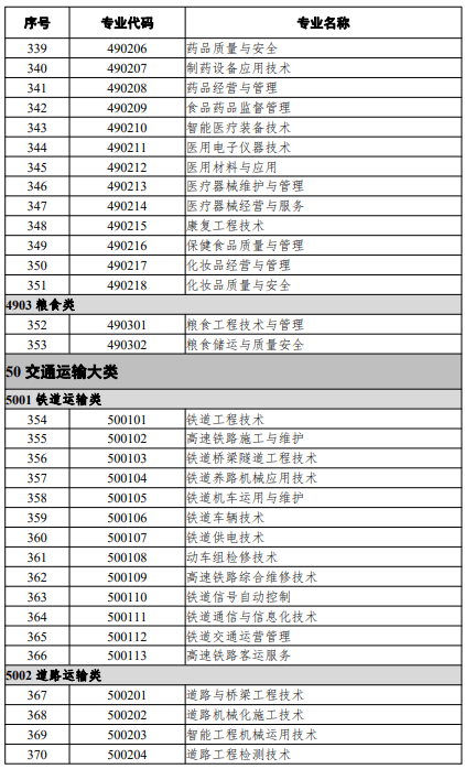 高等職業(yè)教育?？茖I(yè)