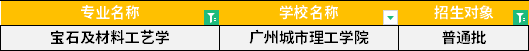 2022年廣東專升本寶石及材料工藝學專業(yè)招生學校