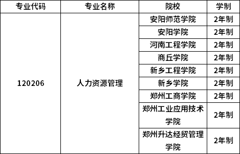 專業(yè)招生院校