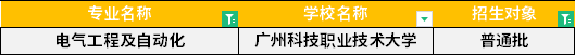 2022年廣東專升本電氣工程及自動化專業(yè)招生學(xué)校