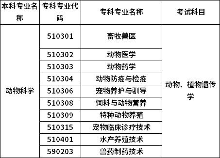 招生專業(yè)