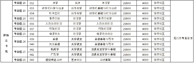 廣州應(yīng)用科技學(xué)院2023年專(zhuān)升本擬招生專(zhuān)業(yè)