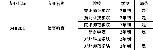 專業(yè)招生院校