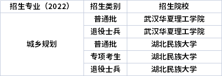 2022年湖北專(zhuān)升本專(zhuān)業(yè)招生院校