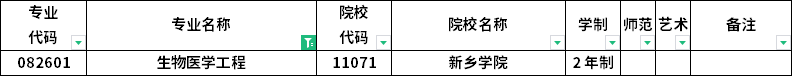 2023年河南專升本各專業(yè)招生院校