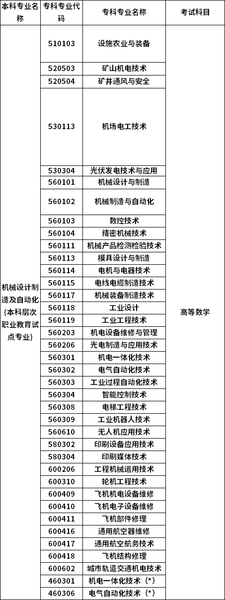 招生專業(yè)