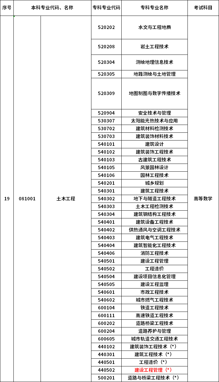 2023年河南專升本最新本?？茖φ毡? /></p>
<p></p>
<p></p>
<div   id=