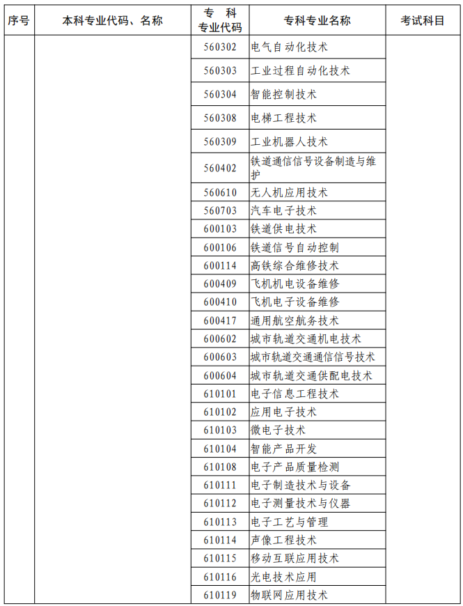 河南2023年專升本本、?？茖I(yè)對照及考試課程一覽表