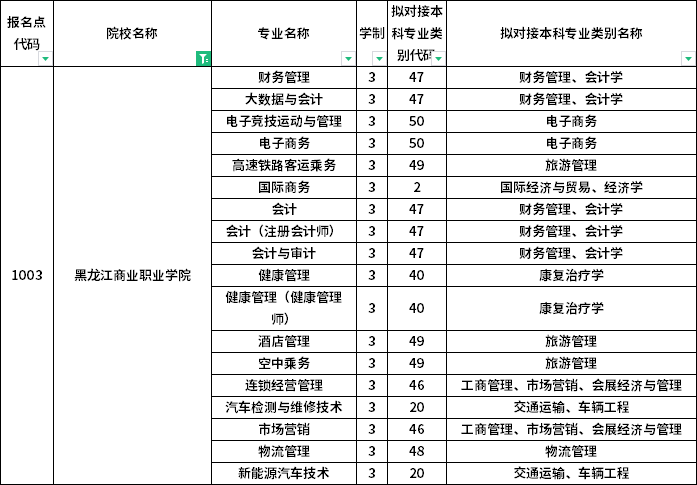 院校及專業(yè)