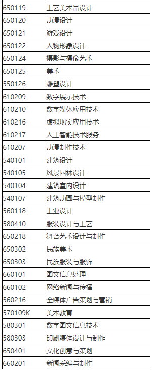 2023年天津仁愛(ài)學(xué)院專(zhuān)升本動(dòng)畫(huà)專(zhuān)業(yè)對(duì)應(yīng)目錄范圍