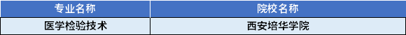 2022年陜西專升本醫(yī)學檢驗技術(shù)專業(yè)對應招生學校