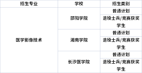 專業(yè)招生院校