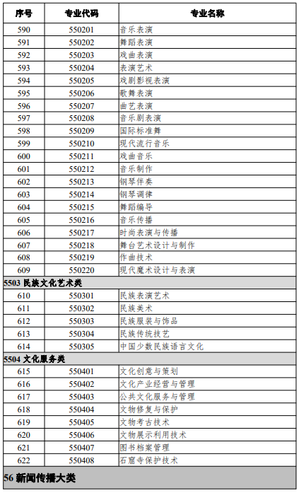 高等職業(yè)教育?？茖I(yè)