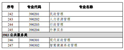 高等職業(yè)教育本科專業(yè)