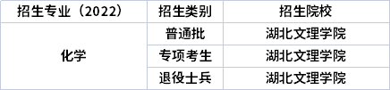 2022年湖北專升本專業(yè)招生院校