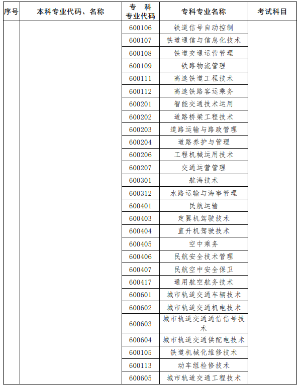 河南2023年專升本考試招生專業(yè)對照及考試科目一覽表