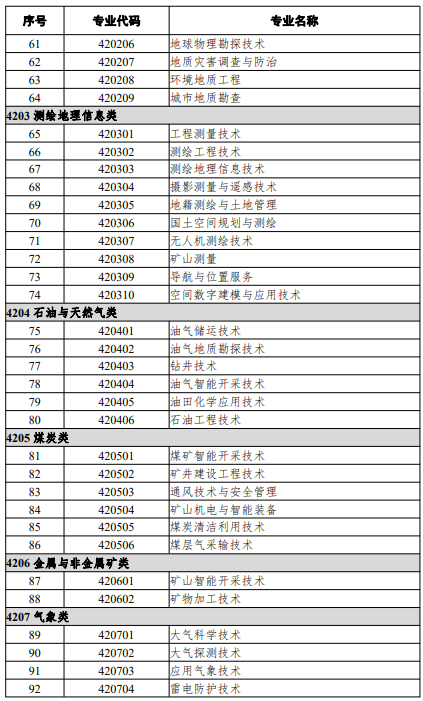 高等職業(yè)教育?？茖I(yè)