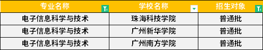 2022年廣東專升本電子信息科學(xué)與技術(shù)專業(yè)招生學(xué)校