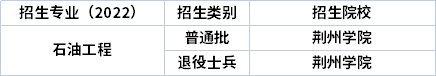 2022年湖北專升本專業(yè)招生院校