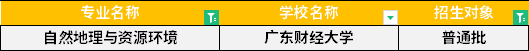 2022年廣東專升本自然地理與資源環(huán)境專業(yè)招生學(xué)校