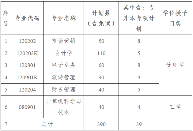 招生計(jì)劃