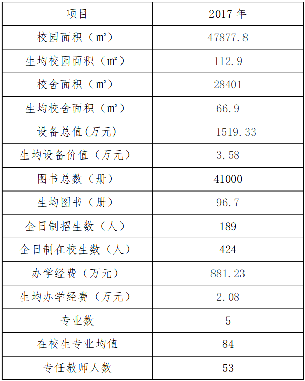 白銀市工業(yè)學?；拘畔⒈? width=