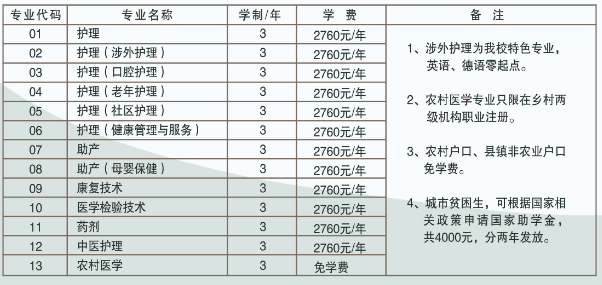 哈爾濱市衛(wèi)生學(xué)校學(xué)費