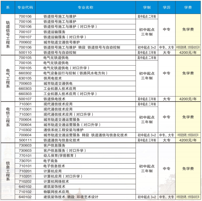 洛陽鐵路信息工程學(xué)校學(xué)費(fèi)