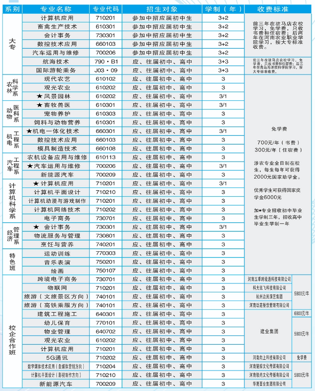 駐馬店農業(yè)學校學費多少錢一年