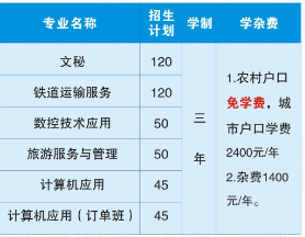 衡陽市信息網(wǎng)絡(luò)工程學(xué)校學(xué)費