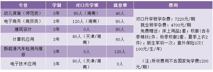 岳陽(yáng)市中岳經(jīng)貿(mào)職業(yè)技術(shù)學(xué)校專(zhuān)業(yè)