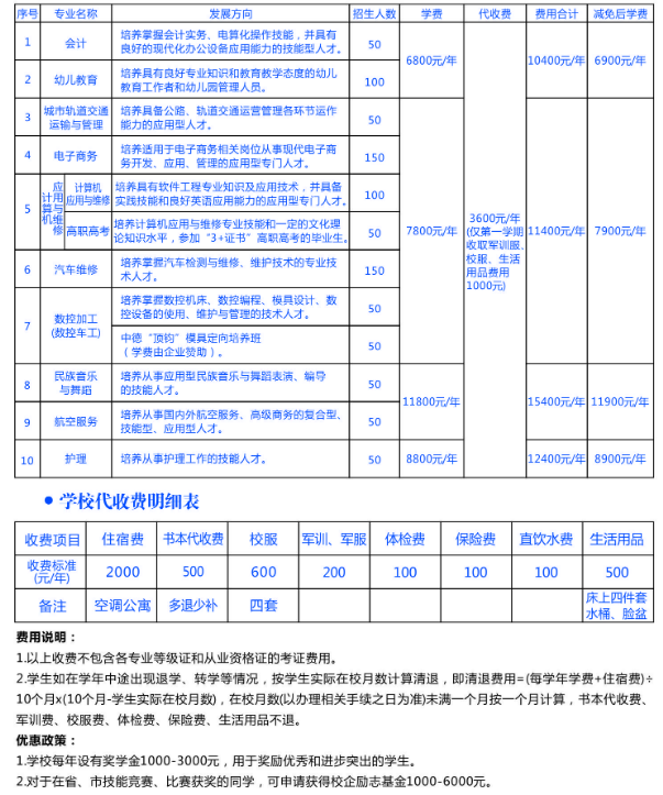 東莞市中德技工學校學費