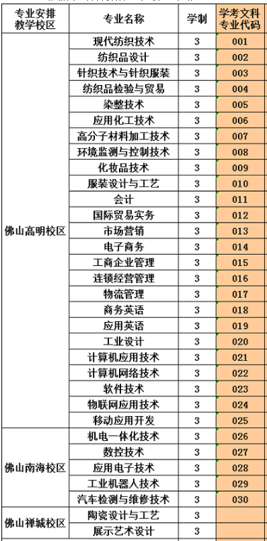 廣東職業(yè)技術(shù)學(xué)院專(zhuān)業(yè)