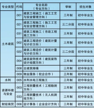 汕頭市潮陽建筑職業(yè)技術學校專業(yè)