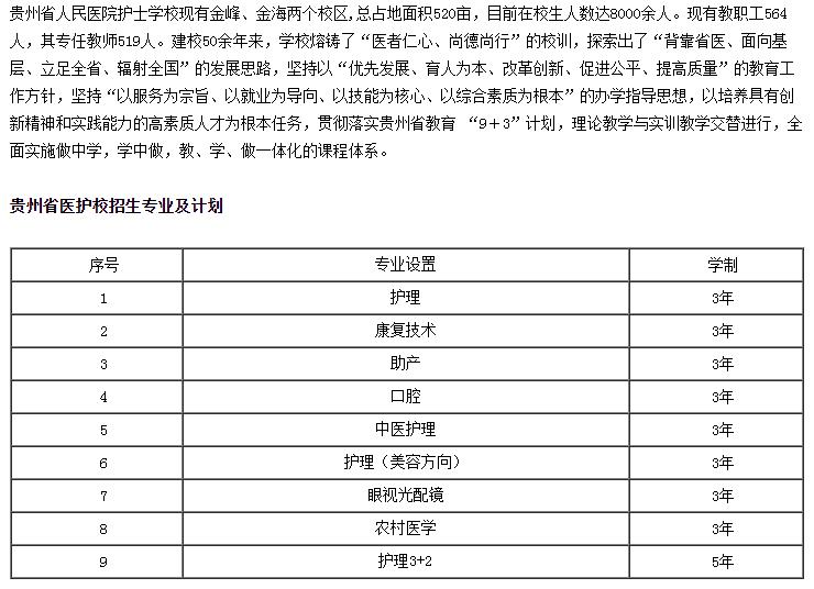 2023貴州省人民醫(yī)院護士學(xué)校招生簡章及招生專業(yè)