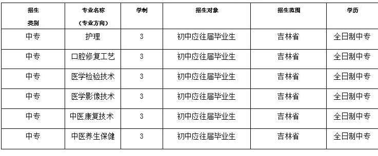 吉林衛(wèi)生學校專業(yè)