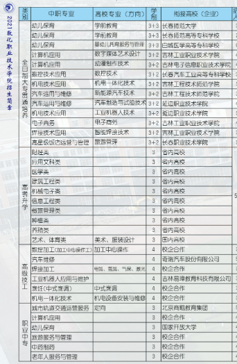 敦化市職業(yè)教育中心專業(yè)