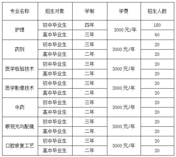 2022撫順市衛(wèi)生學(xué)校學(xué)費(fèi)一年多少錢