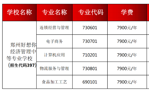 鄭州好想你經(jīng)濟(jì)管理中等專業(yè)學(xué)校學(xué)費