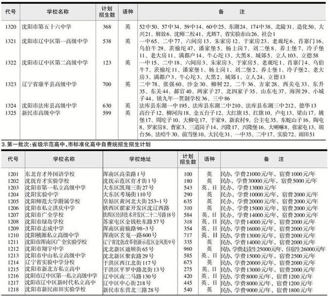 2022年遼寧中考招生計(jì)劃 招生人數(shù)是多少