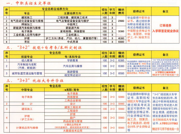 中國(guó)鋁業(yè)貴州高級(jí)技工學(xué)校招生計(jì)劃