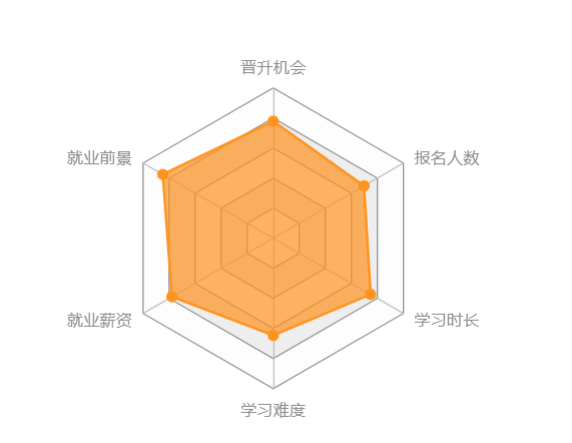 西南大學網(wǎng)絡教育怎么樣？