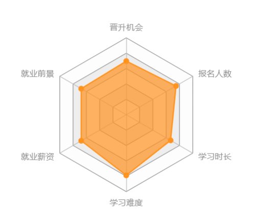 西南大學網(wǎng)絡教育怎么樣？