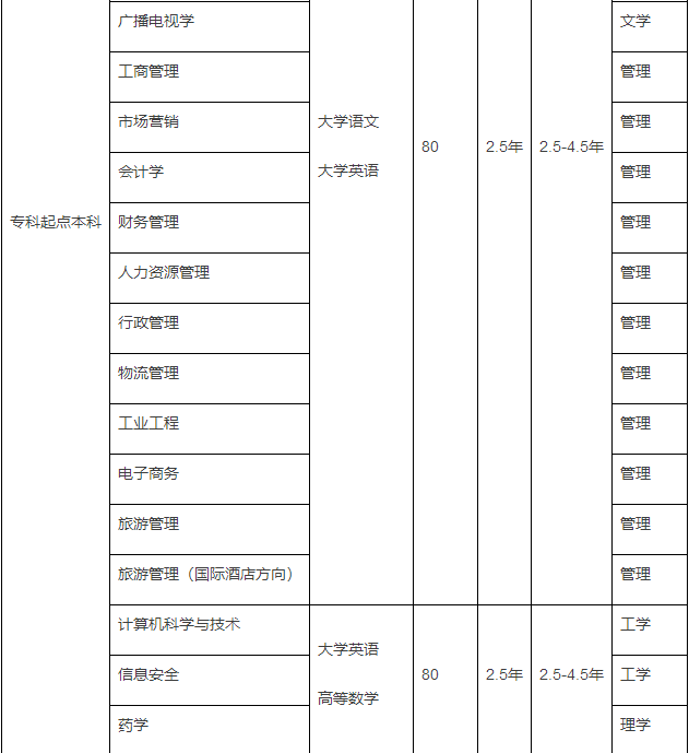 南開大學(xué)網(wǎng)絡(luò)本科